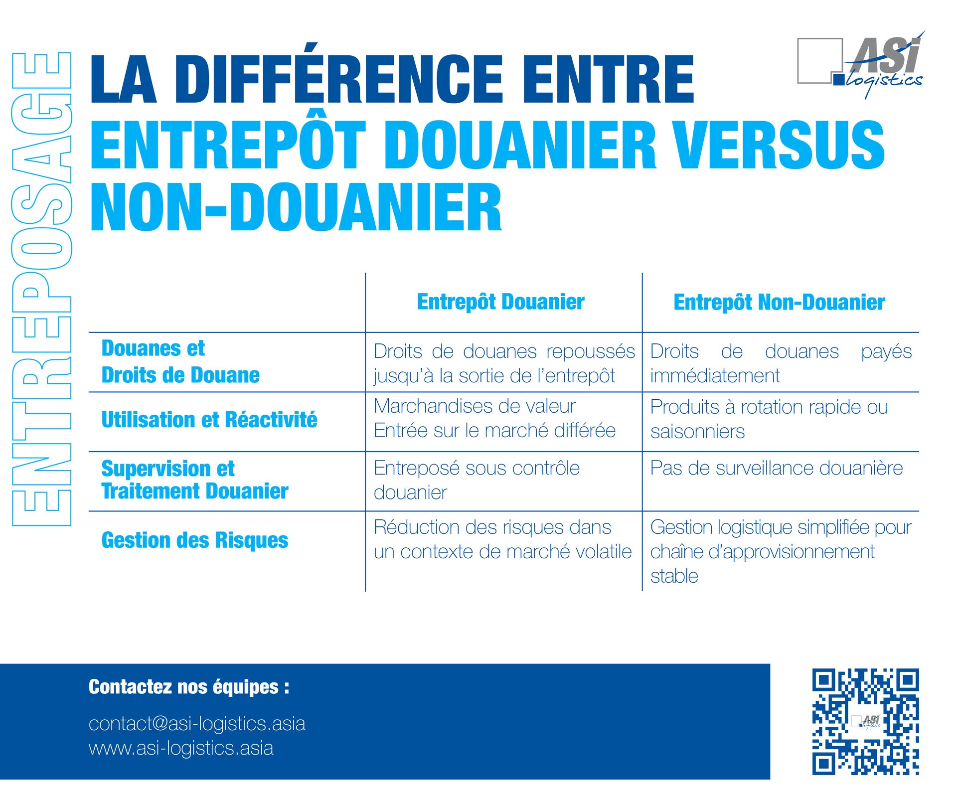 Les différences entre entrepôt douanier et non-douanier